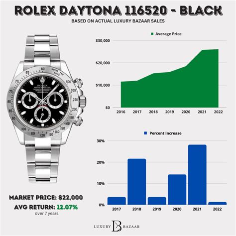 rolex price chart|what do rolex watches cost.